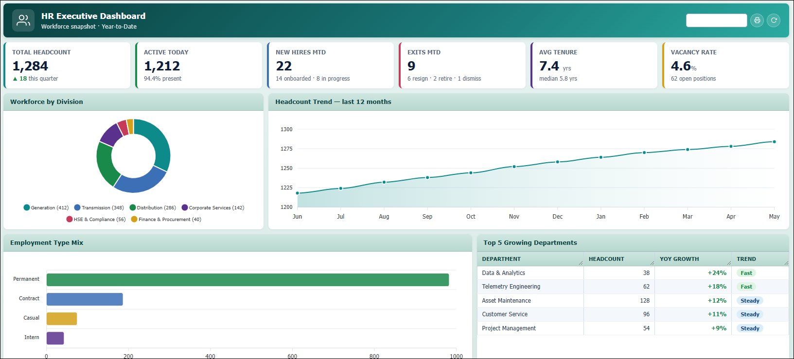 HR Executive Dashboard in meshApps